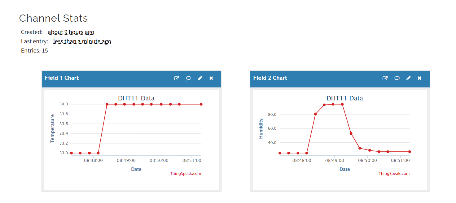 ThingSpeak Private View tab showing visualizations for the DHT11 Data channel